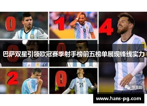 巴萨双星引领欧冠赛季射手榜前五榜单展现锋线实力