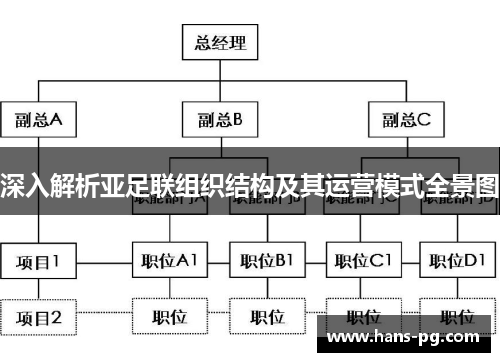 深入解析亚足联组织结构及其运营模式全景图