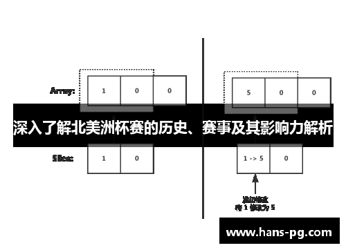 深入了解北美洲杯赛的历史、赛事及其影响力解析 深入了解北美洲杯赛的历史、赛事及其影响力解析