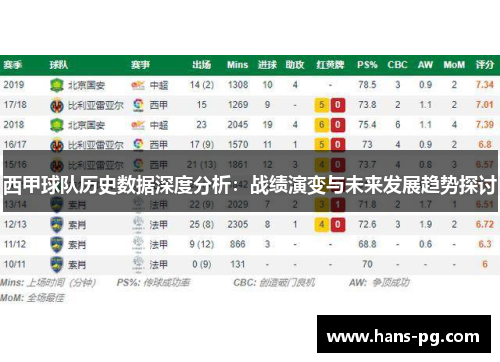 西甲球队历史数据深度分析：战绩演变与未来发展趋势探讨