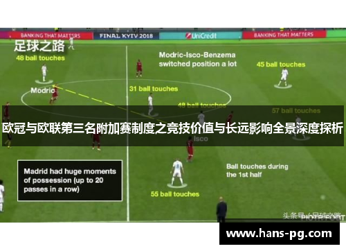 欧冠与欧联第三名附加赛制度之竞技价值与长远影响全景深度探析