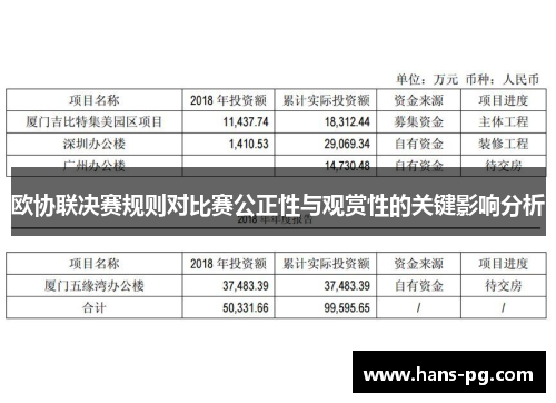 欧协联决赛规则对比赛公正性与观赏性的关键影响分析 欧协联决赛规则对比赛公正性与观赏性的关键影响分析