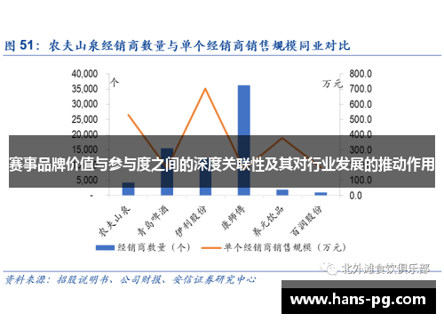 赛事品牌价值与参与度之间的深度关联性及其对行业发展的推动作用