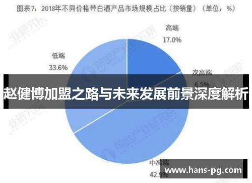赵健博加盟之路与未来发展前景深度解析