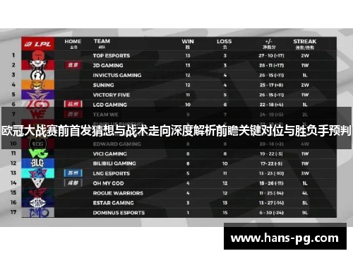 欧冠大战赛前首发猜想与战术走向深度解析前瞻关键对位与胜负手预判 欧冠大战赛前首发猜想与战术走向深度解析前瞻关键对位与胜负手预判