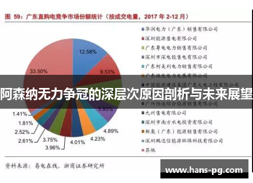 阿森纳无力争冠的深层次原因剖析与未来展望 阿森纳无力争冠的深层次原因剖析与未来展望