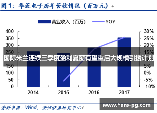 国际米兰连续三季度盈利夏窗有望重启大规模引援计划 国际米兰连续三季度盈利夏窗有望重启大规模引援计划